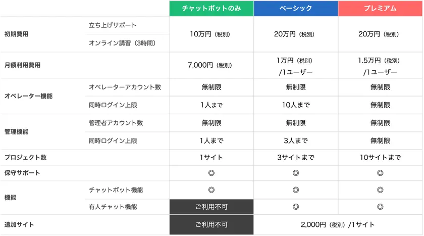 ADIAS Chat料金表