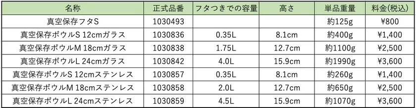 基本情報