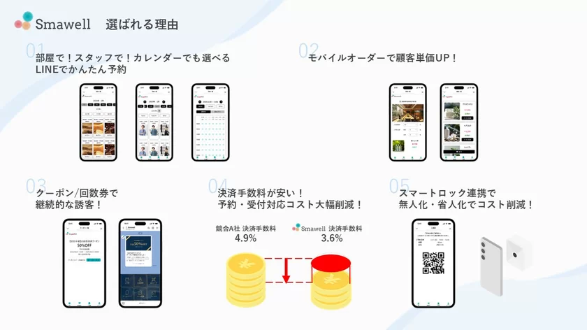 Smawellが選ばれる理由