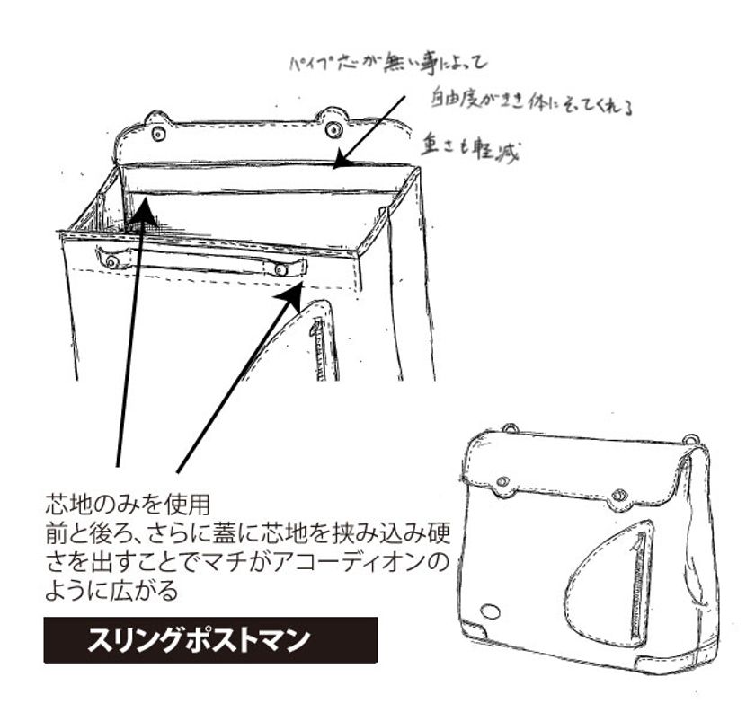 ガバッと開く構造