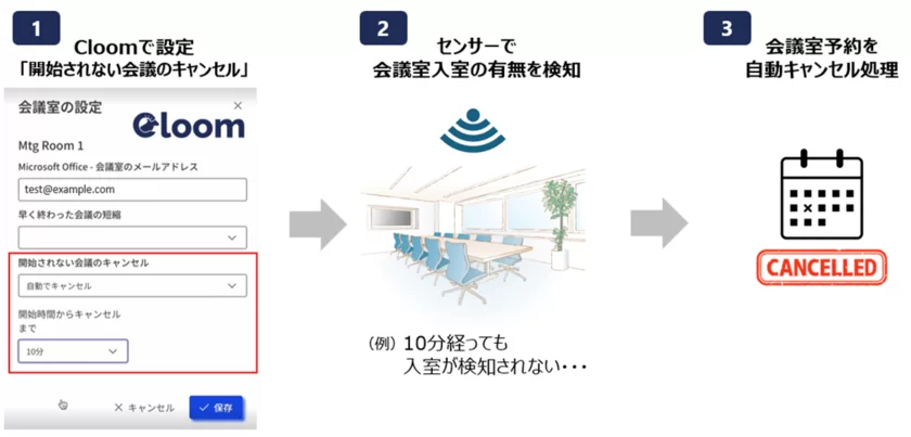 「開始されない会議のキャンセル」機能