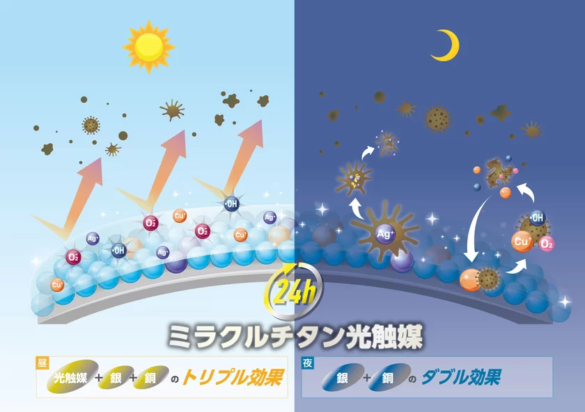 効果のメカニズムイメージ