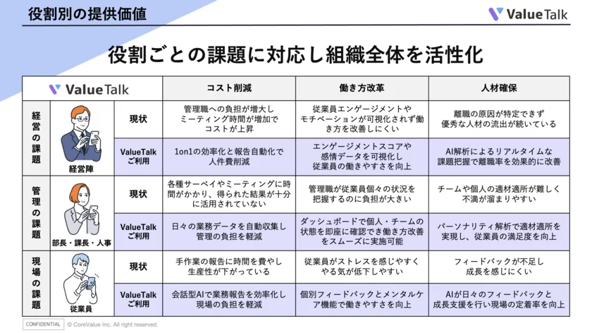 役割別の提供価値