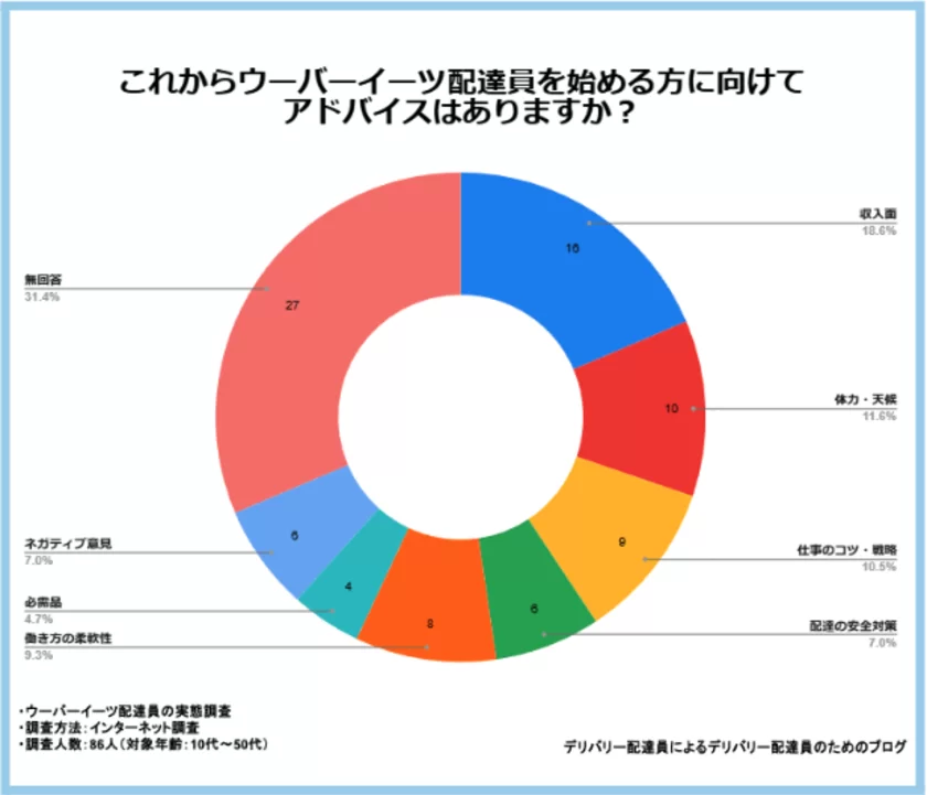 始める方に向けてアドバイスはありますか？