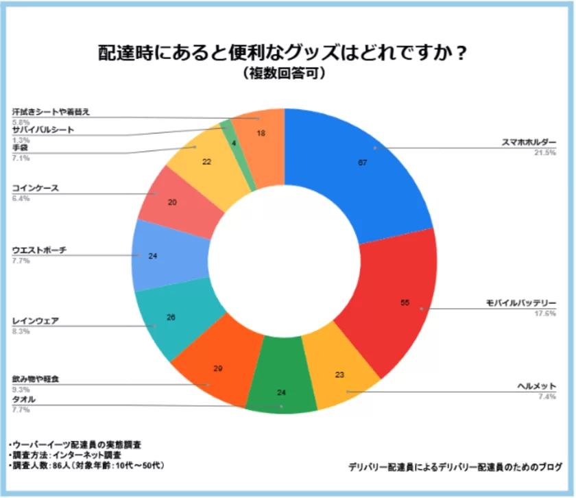 便利なグッズはどれですか？