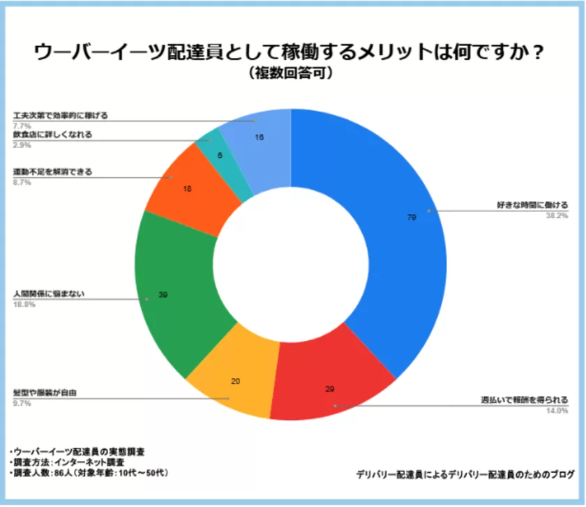 稼働するメリットは何ですか？