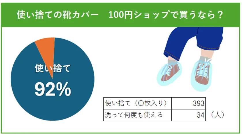 100円ショップで買うなら？