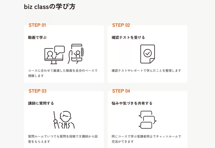 biz classの学び方_4つのステップ