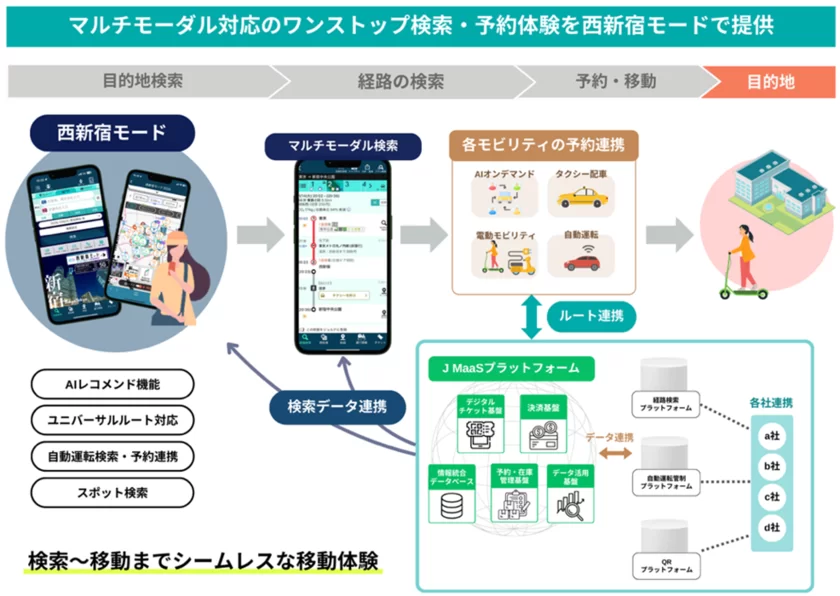 全体イメージプロジェクト