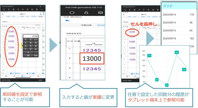 図2　リスト・グラフで傾向を表示