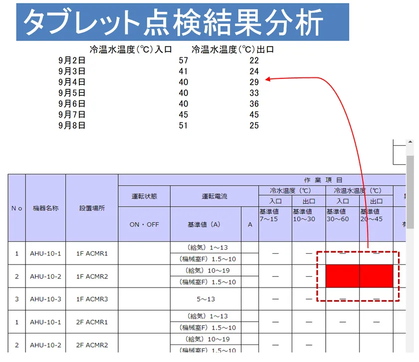 図3　点検結果データの抽出例