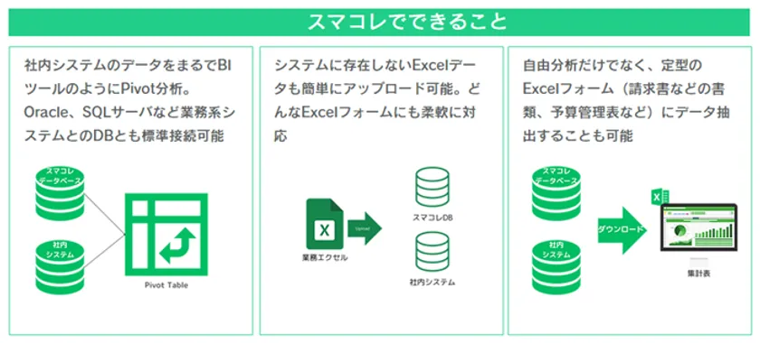 スマコレ「できること」