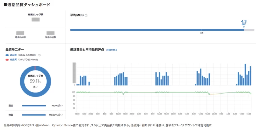 通話品質ダッシュボード