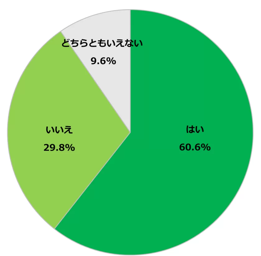 Q1-1. 保育園、幼稚園の時と比べてお子さんと手をつなぐ回数は減りましたか？