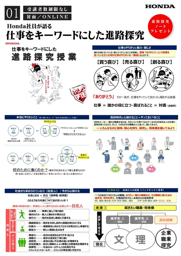 1. Honda社員が語る「仕事をキーワードにした進路探究」