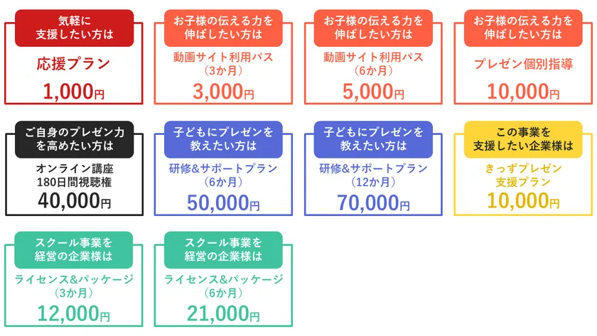 リターン品一覧表