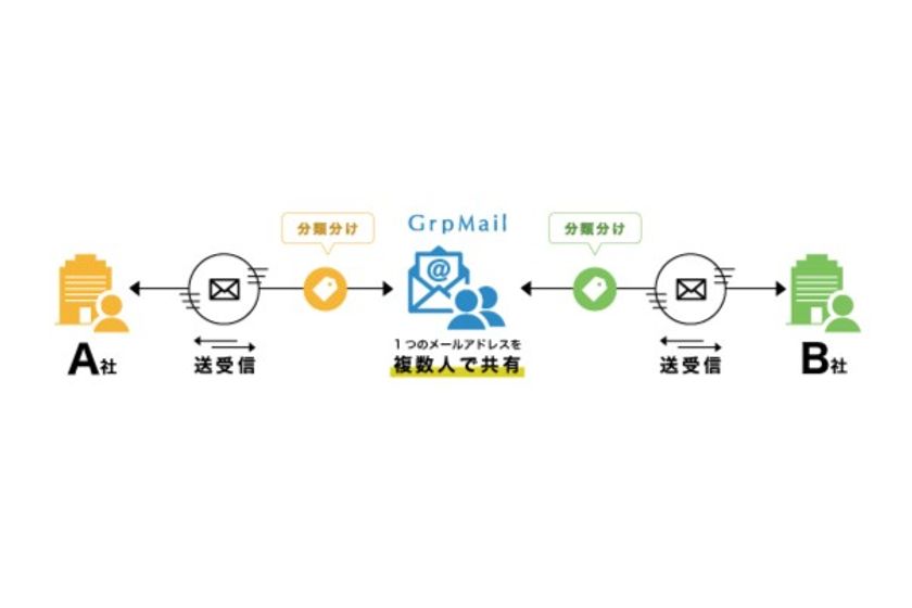 GrpMailイメージ画像