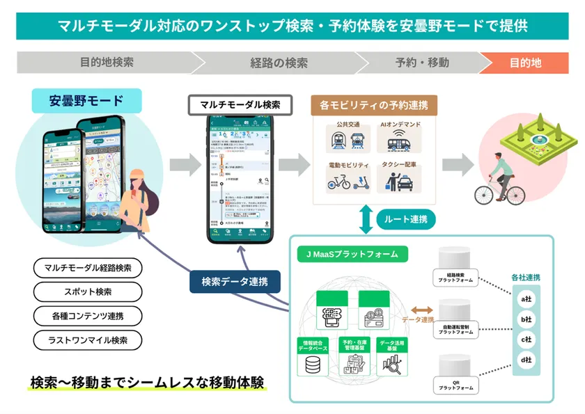 安曇野モード活用イメージ図