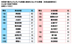 花粉症でも完璧に演技をこなしそうな俳優