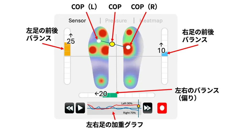 INSOLYIS表示