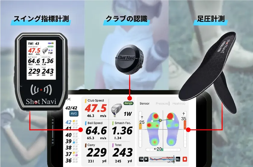 ベストショット3種の神器