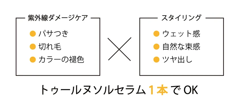 髪を補修しながらスタイリングも自由自在