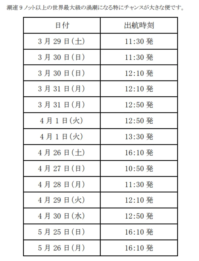 潮速9ノット以上の世界最大級の渦潮になる特にチャンスが大きな便