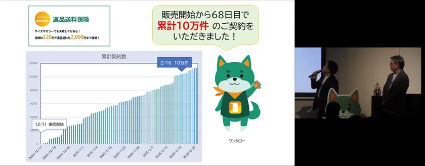 件数推移のグラフ