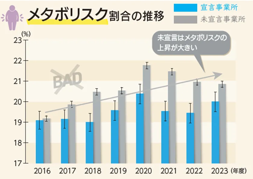 メタボリスク