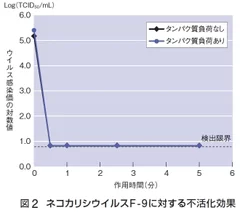 図2