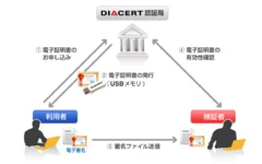 サービス提供イメージ(カテゴリーA・B)