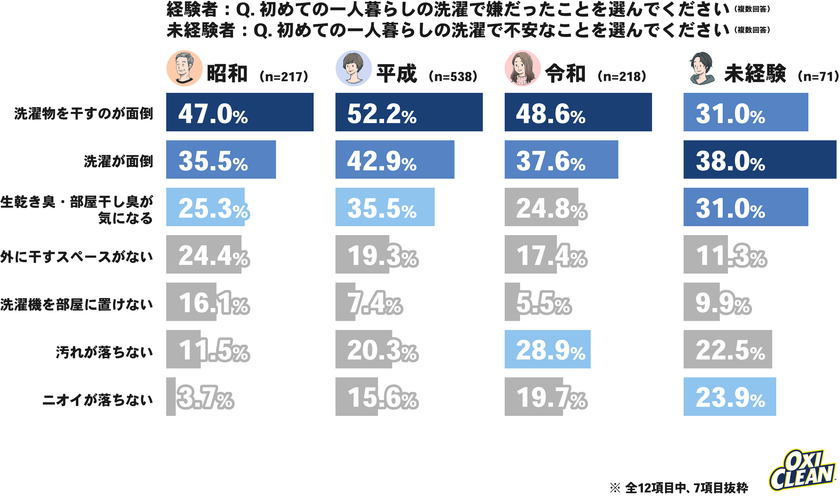 グラフ5