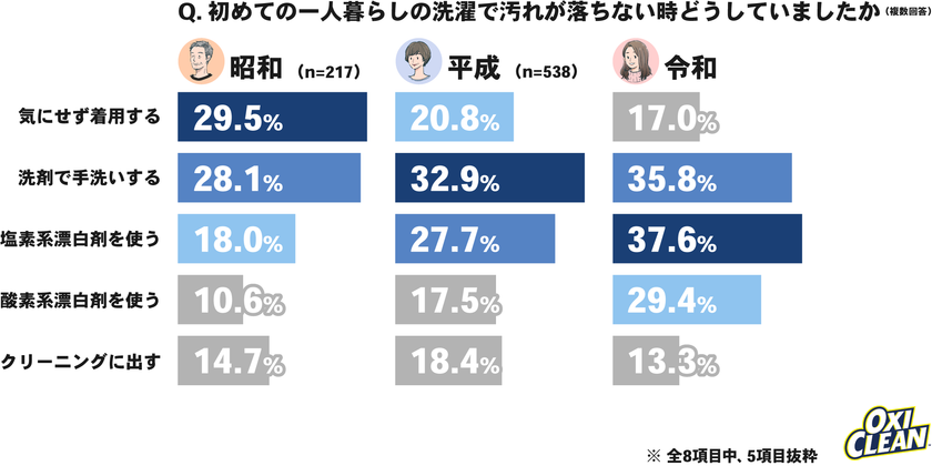 グラフ6