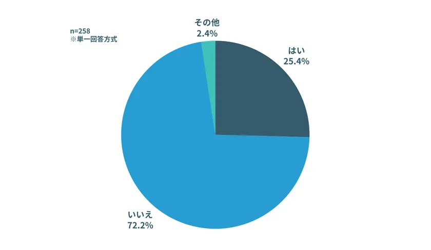 介護資金の準備-全体合計円グラフ