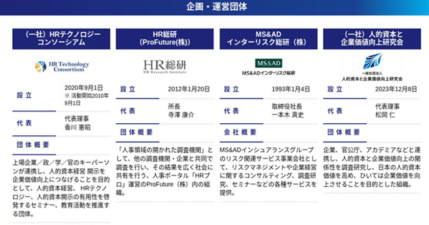 人的資本調査　企画・運営団体一覧