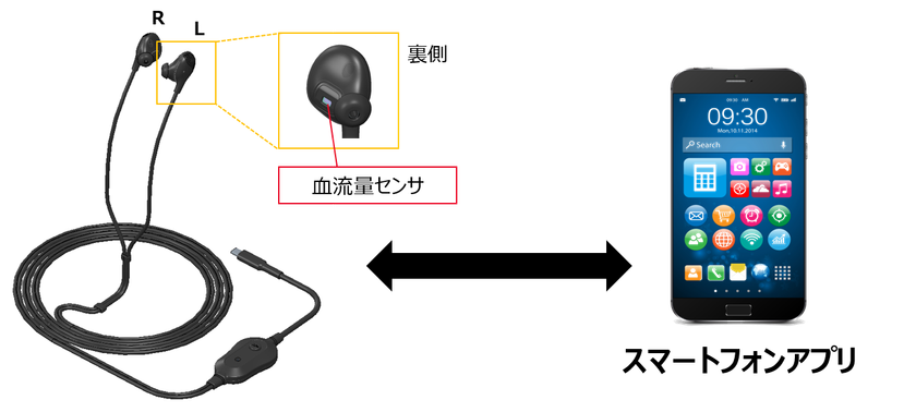 京セラと筑波大学が共同研究により
最適な仮眠をサポートする仮眠起床AIシステム「sNAPout(R)」を開発