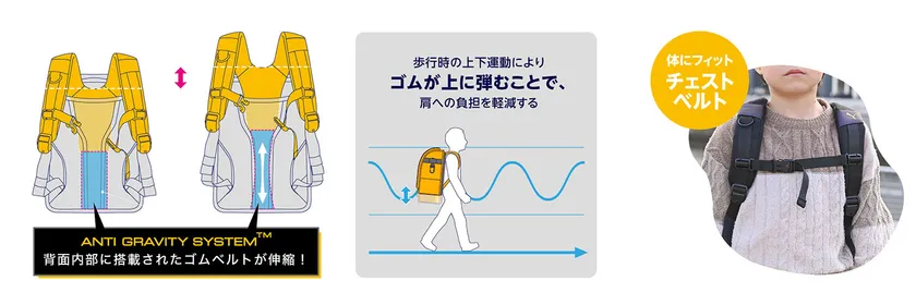 ゴムの力で軽く感じるAGS搭載