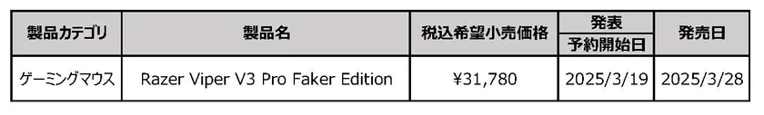 発表製品一覧