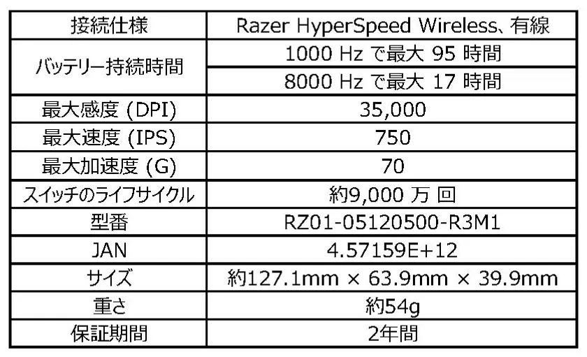 製品仕様