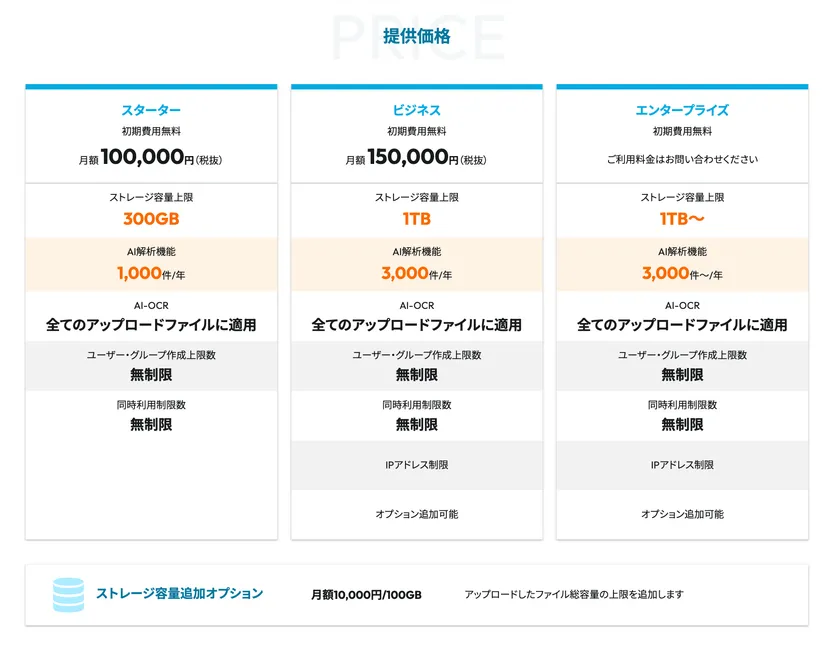 「OPTiM 文書管理」の提供プランについて