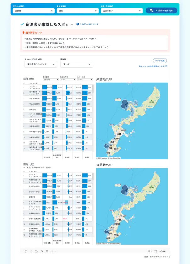 宿泊分析「宿泊者が来訪したスポット」(分析条件：恩納村／県外のみ／2025年1月)