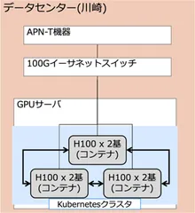 <1拠点での実証のイメージ>