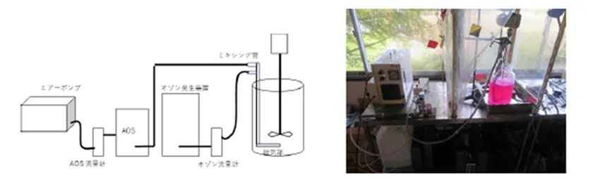 染料処理により処理時間比較