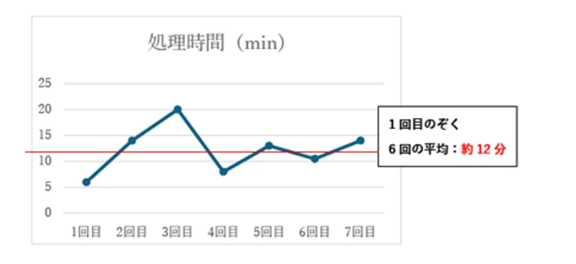 連続処理確認