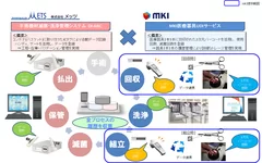 サービス連携イメージ