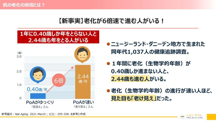 老化が6倍速で進む人がいる！