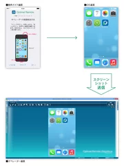 Optimal Remote iOS端末 サポートイメージ