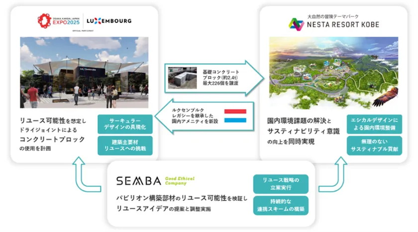 本取り組みのスキーム