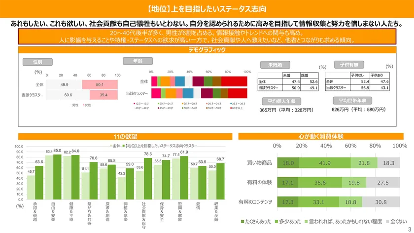 各クラスターの詳細情報サンプル1