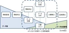 サービスの提供範囲